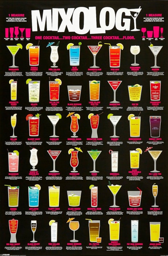 Mixology Alcoholic Drinks Poster Print Cool Man Cave Design Mixology Alcoholic Drinks Poster Print Cool Man Cave Design