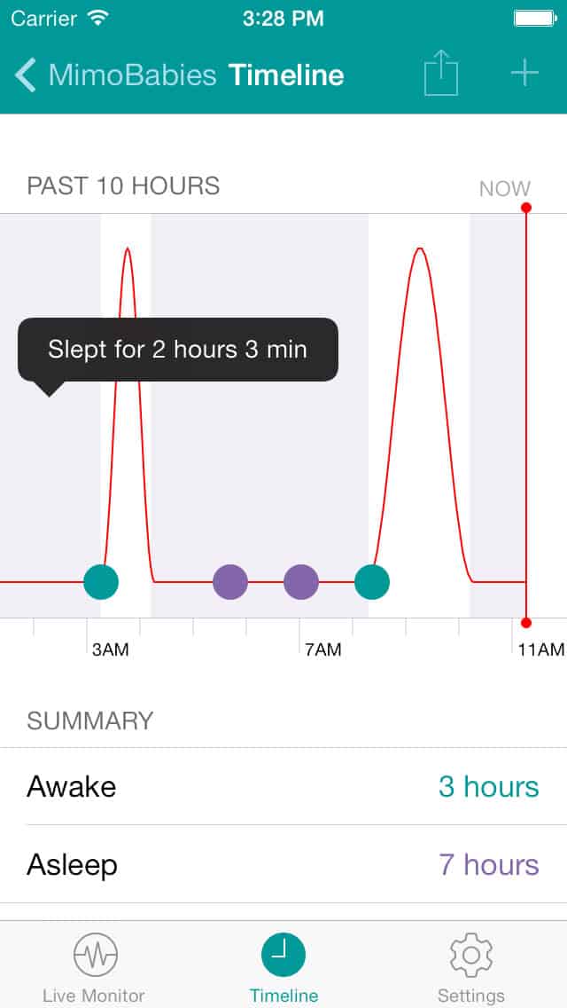 Mimo Smart Baby Monitor Starter Kit Sleeping Pattern