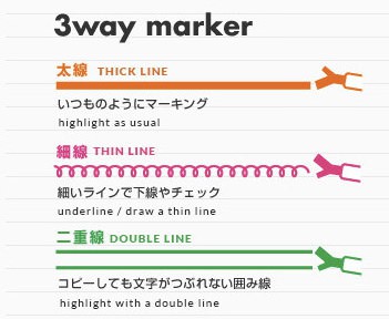 Kokuyo Beetle Tip 3-Way Highlighter Pen Creative Product to Buy