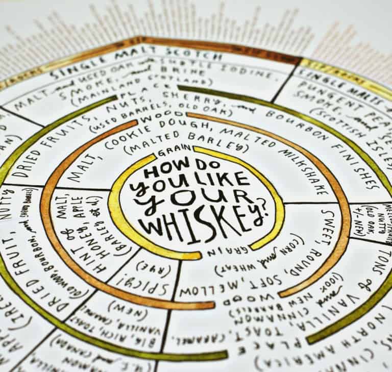 The Essential Scratch & Sniff Guide to Becoming a Whiskey Know-It-All How Do You Like Your Drink
