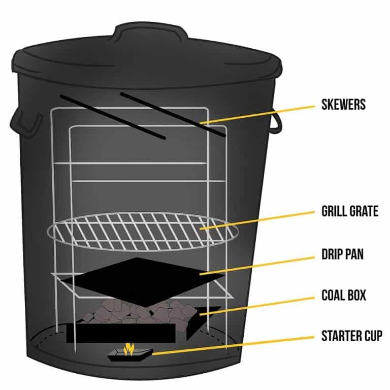 Po' Man Trashcan Charcoal Grill for outdoor cooking