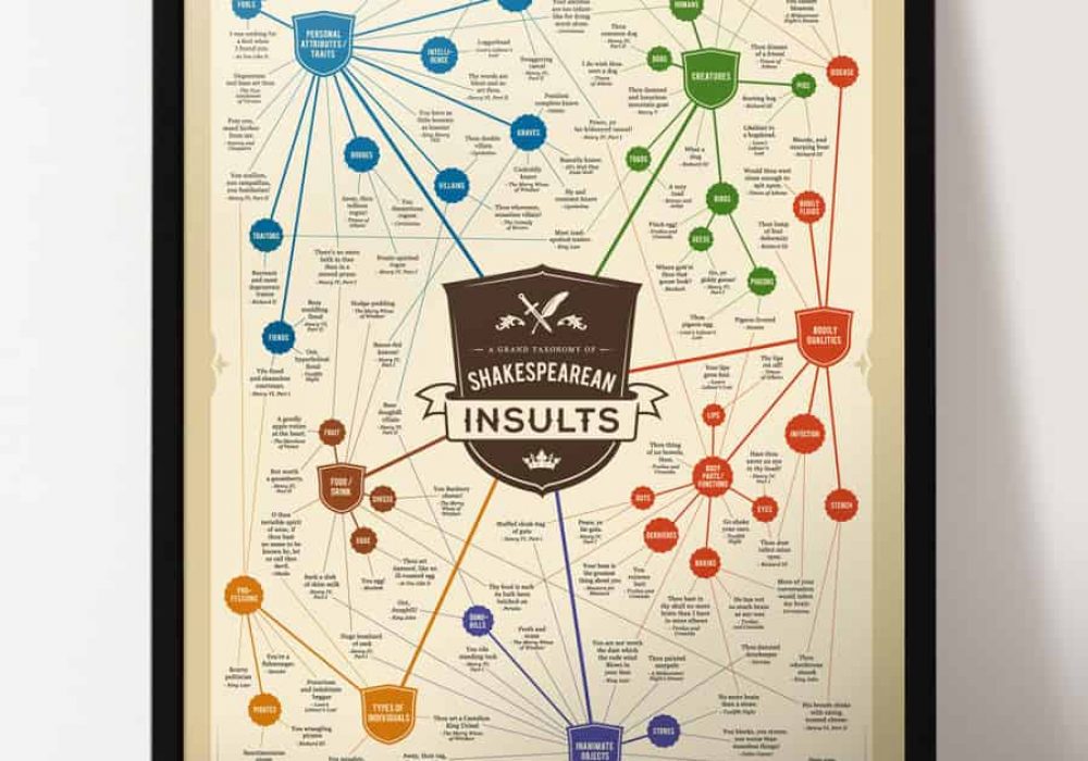 Charley Chartwell Shakespearean Insults Poster – NoveltyStreet